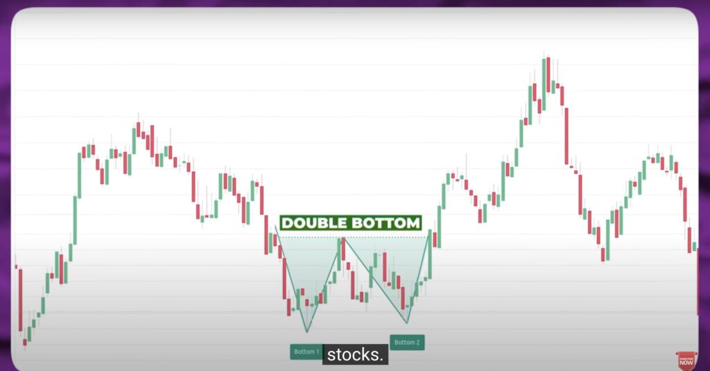 Trading VS Investing